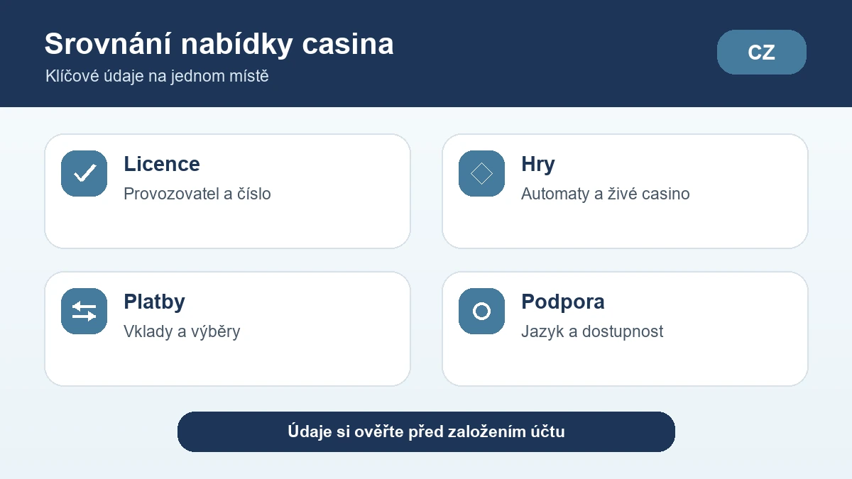 zahraniční casina pro české hráče